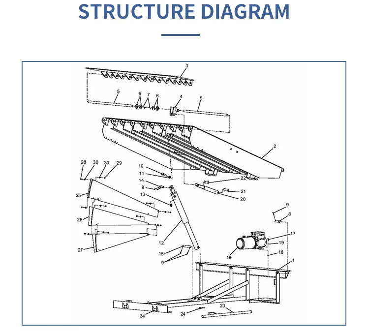 Structure Diagram