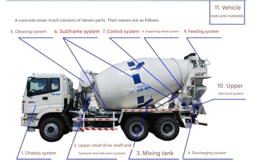Concrete Mixer Truck Main View
