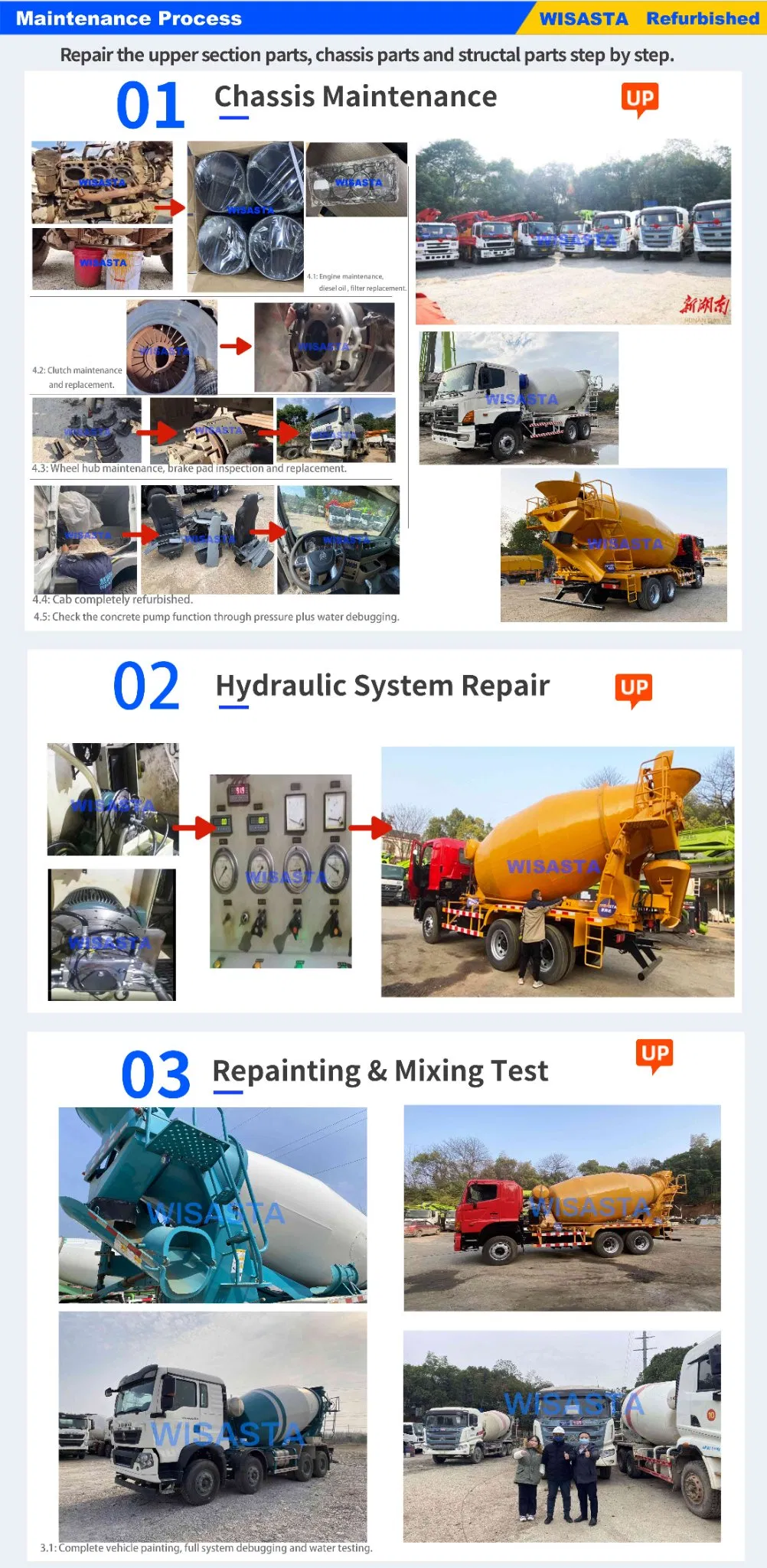 Testing and Refurbishment