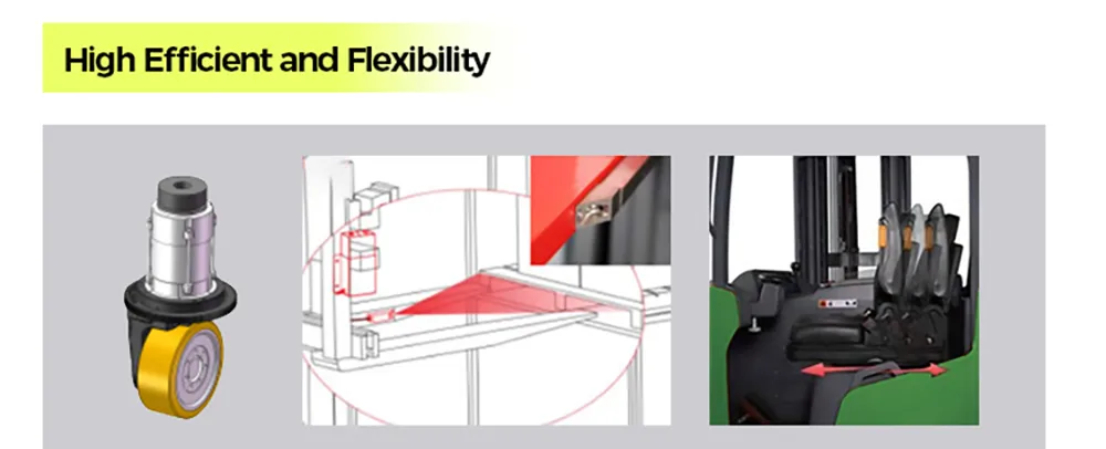 Performance Features