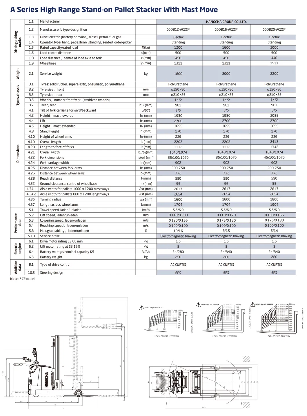 Technical Parameters