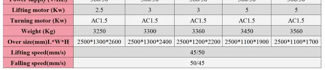 Pallet Inverter Series