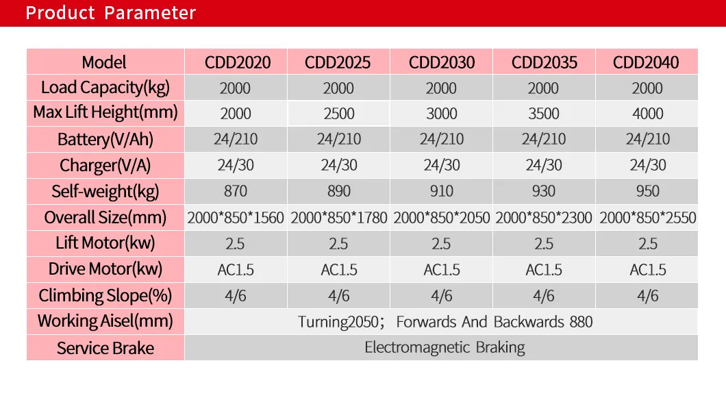 Electric Pallet Stacker 6