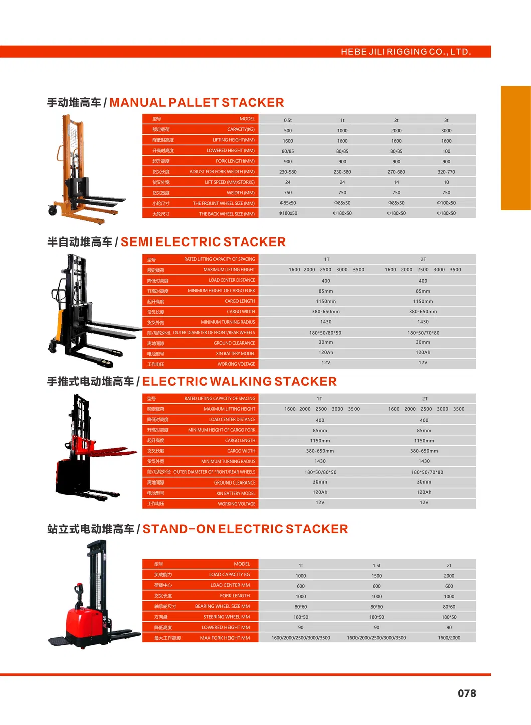 Manual Pallet Truck Overview