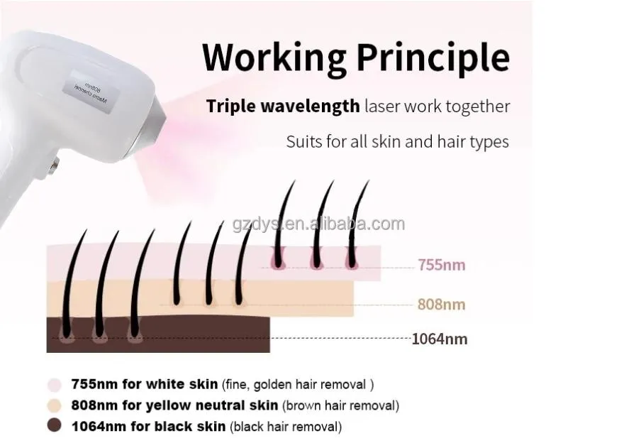 Interface e Tecnologia Laser