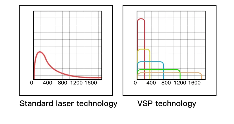 Tratamento Acne Rejuvenescimento