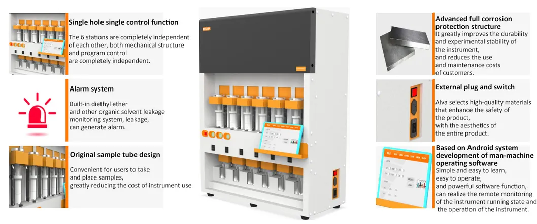 SD-P6 Analisador de Gordura Soxhlet