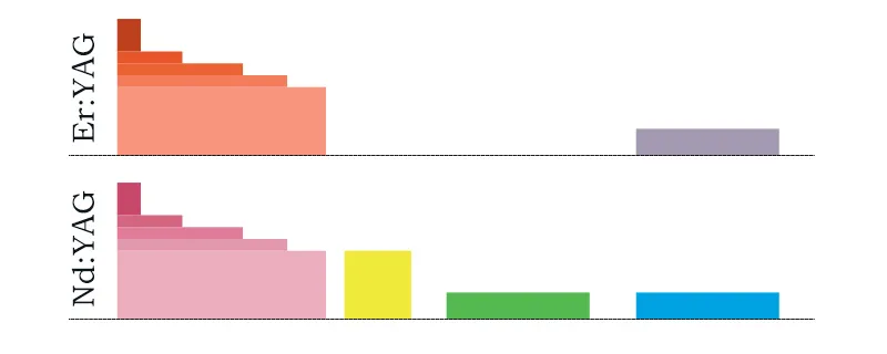 Resultados Clínicos