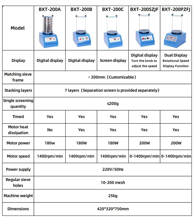 Peneira Rotativa Analítica Eletromagnética de Aço Inoxidável Equipamento de Laboratório