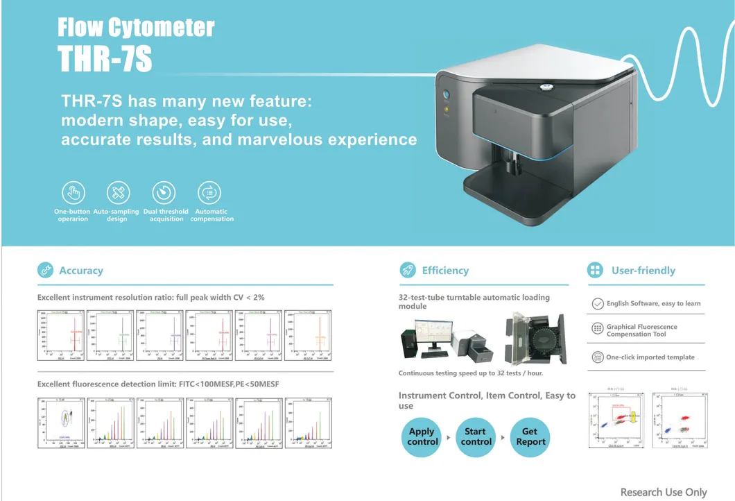 Equipamento de Laboratório Médico Sistema de Contagem de Citômetro de Fluxo Portátil 2