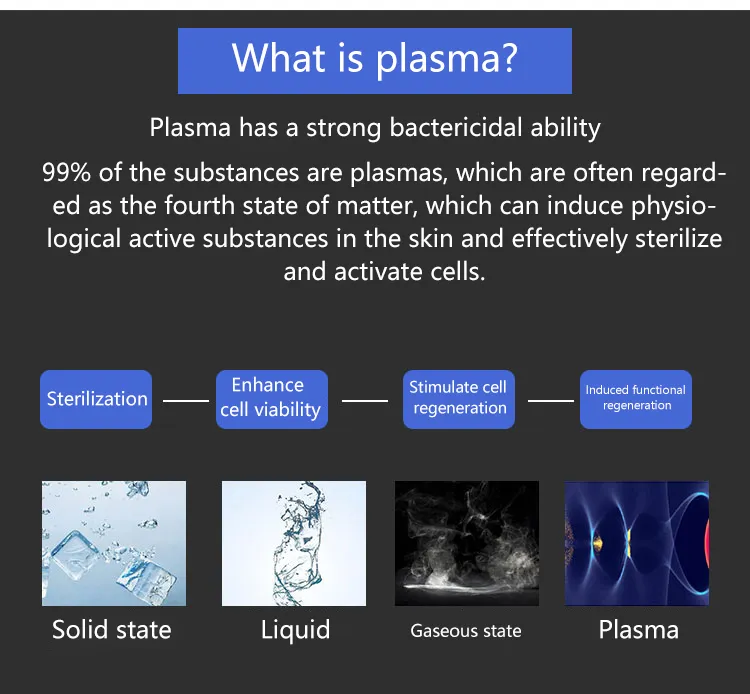 Dispositivo de Beleza com Plasma Frio para Esterilização de Cuidados com a Pele e Cicatrizes de Acne
