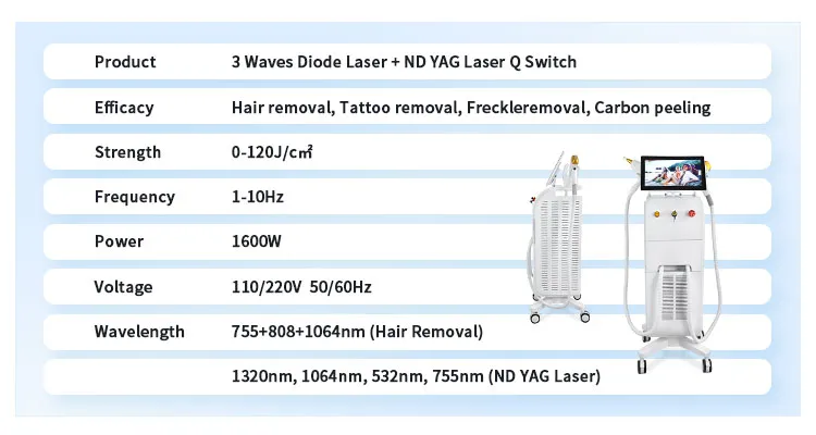 Equipamento de Beleza 4 em 1 - Resultados do Tratamento