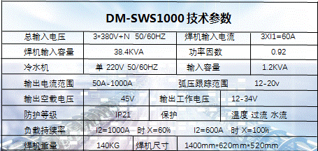 Deep Penetration Welding Technology