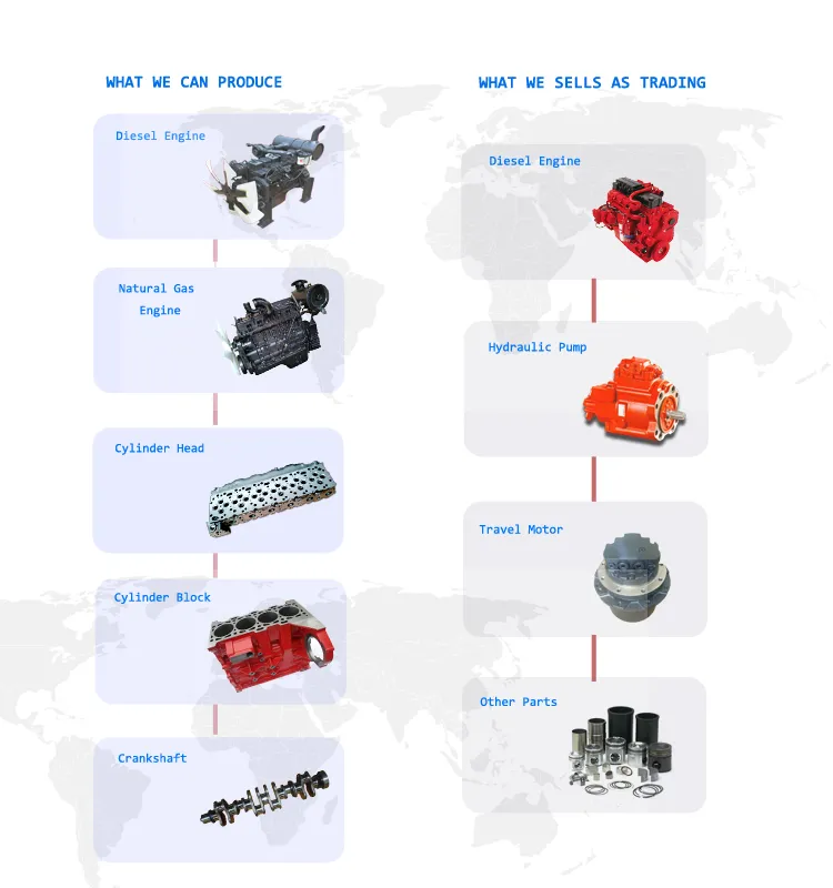 Engine Spare Parts Forged Steel