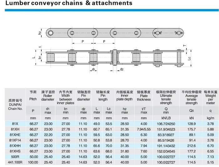 Chain Parameters Diagram