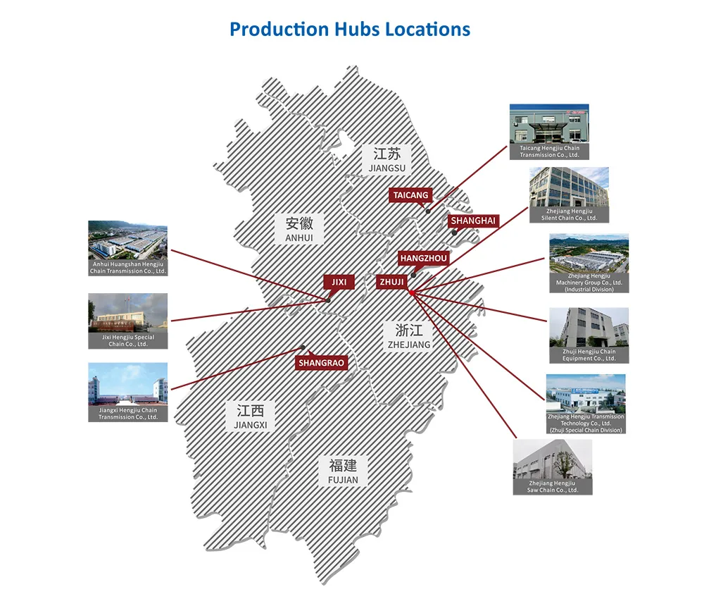 Production Site Overview