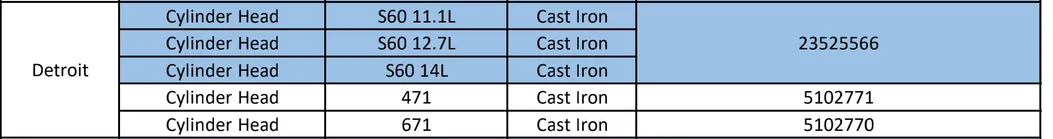 Detroit S60 Related Component