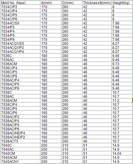 Angular Contact Ball Bearing Details