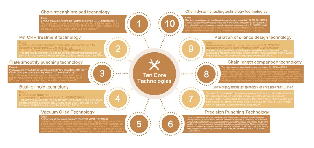 Product Technical Details