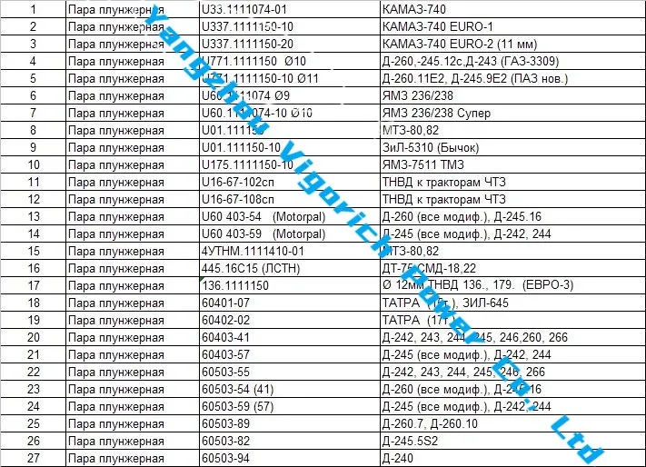 Mtz Tractor Camshaft Detail 1