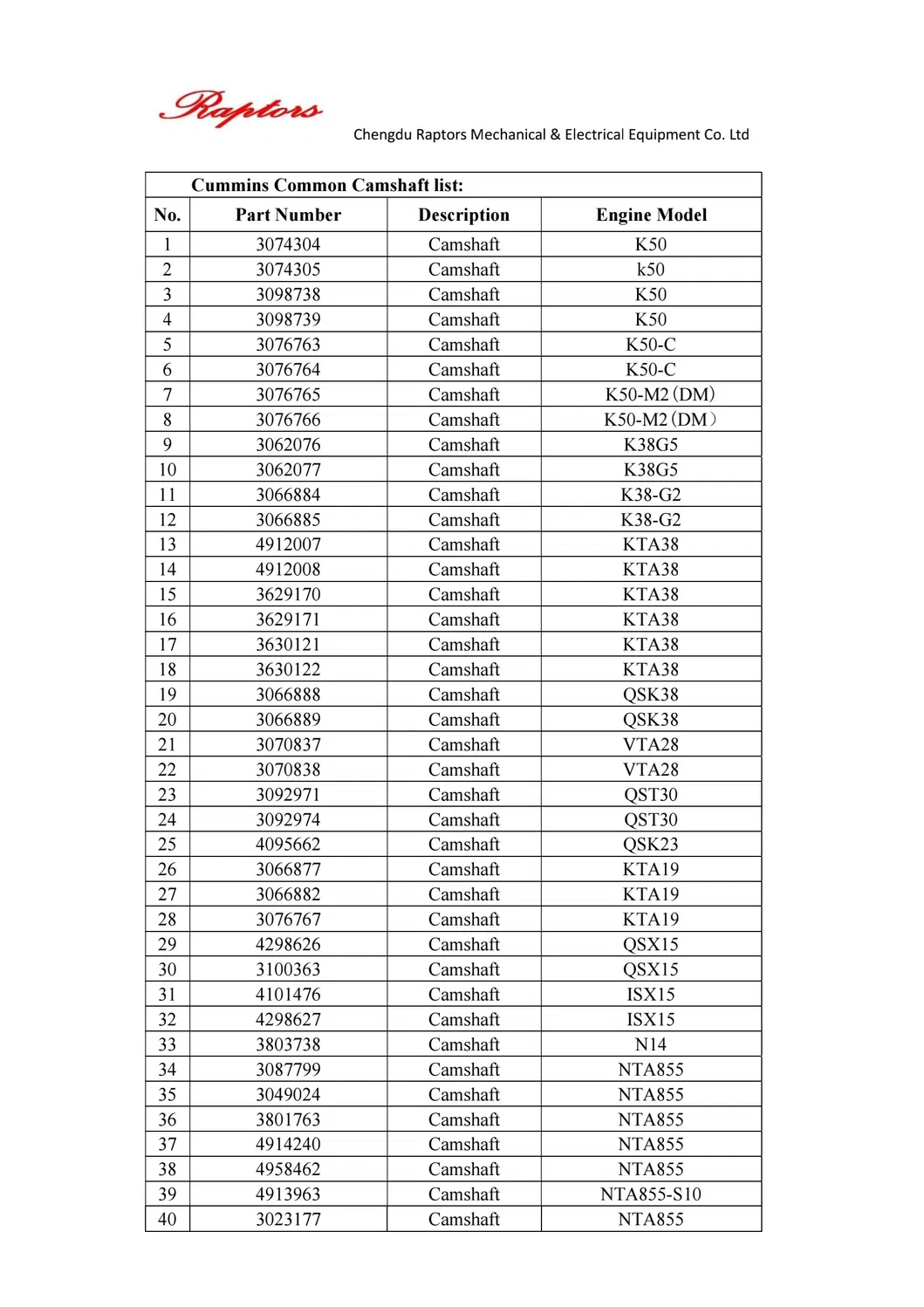 Cummins Camshaft Detail 1