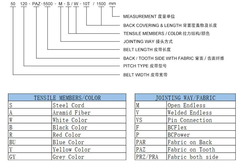 High Quality Timing Belt Detail