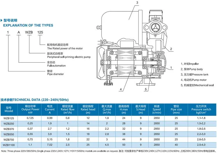Parameter Chart