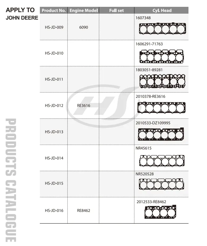 Engine Gasket Kit Photo 5