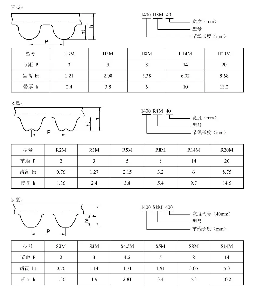 Rubber Belt Structure