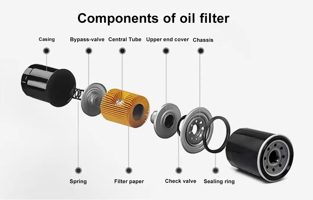 Filter Details