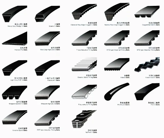 Rubber Belt Products