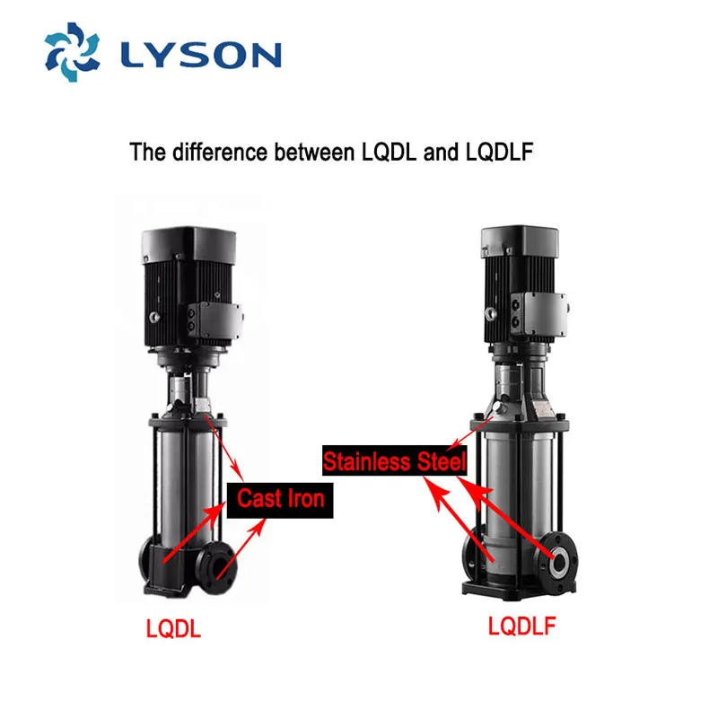 Vertical Multistage Pump View 2