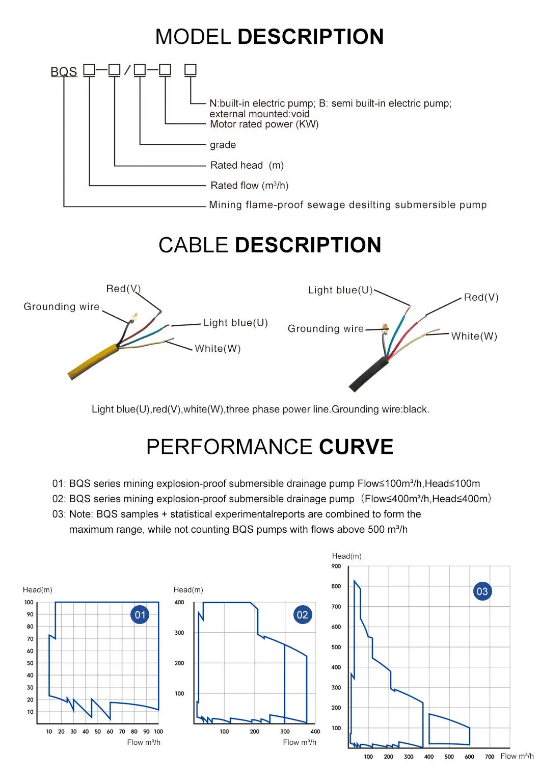 Submersible Pump Application