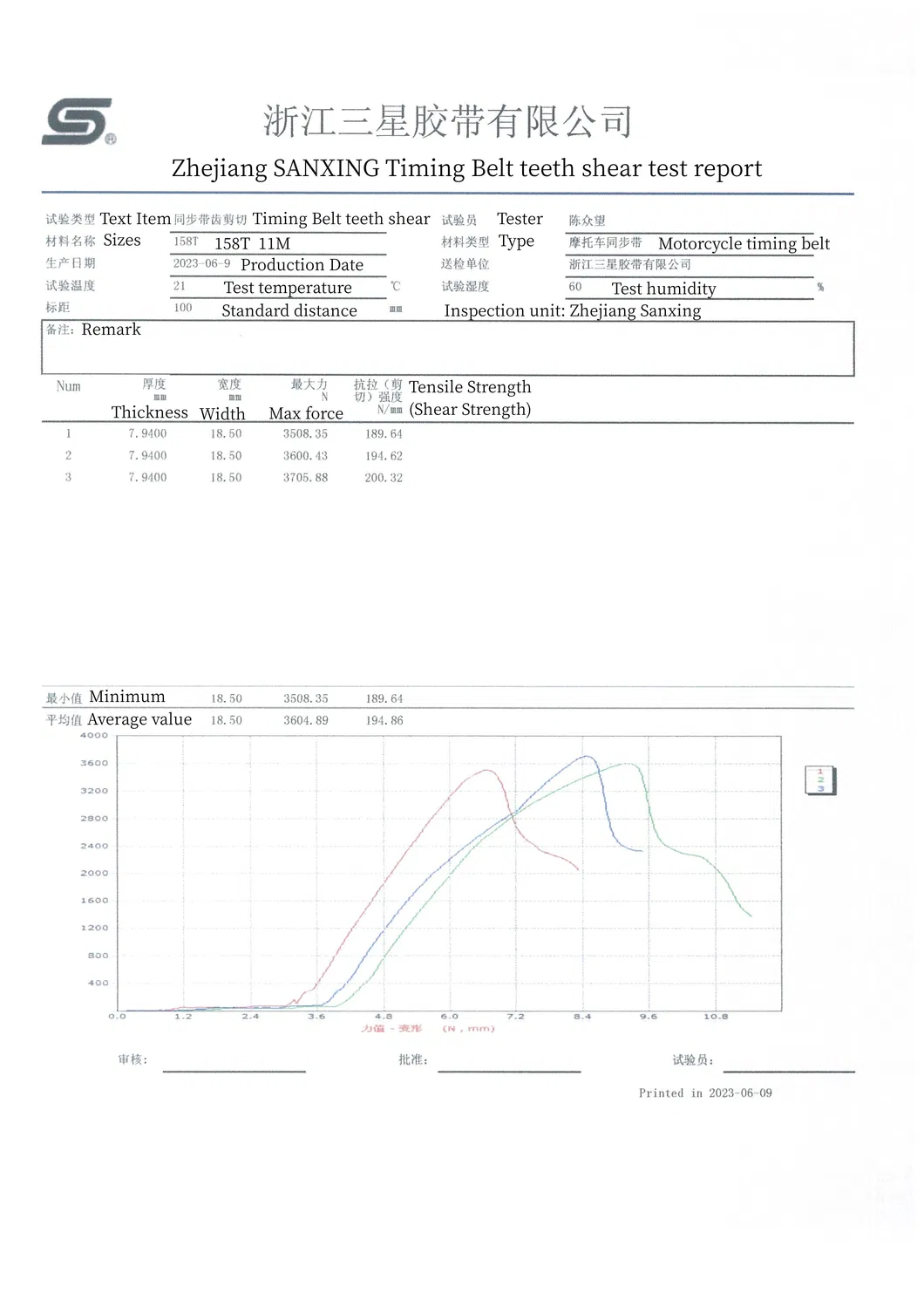 Timing Belt Detail 1