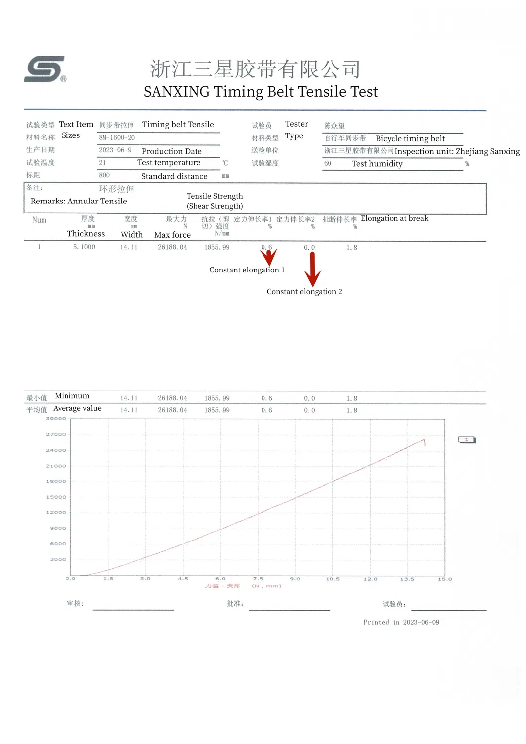 Timing Belt Detail 3