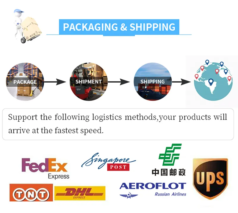 Production Process 2