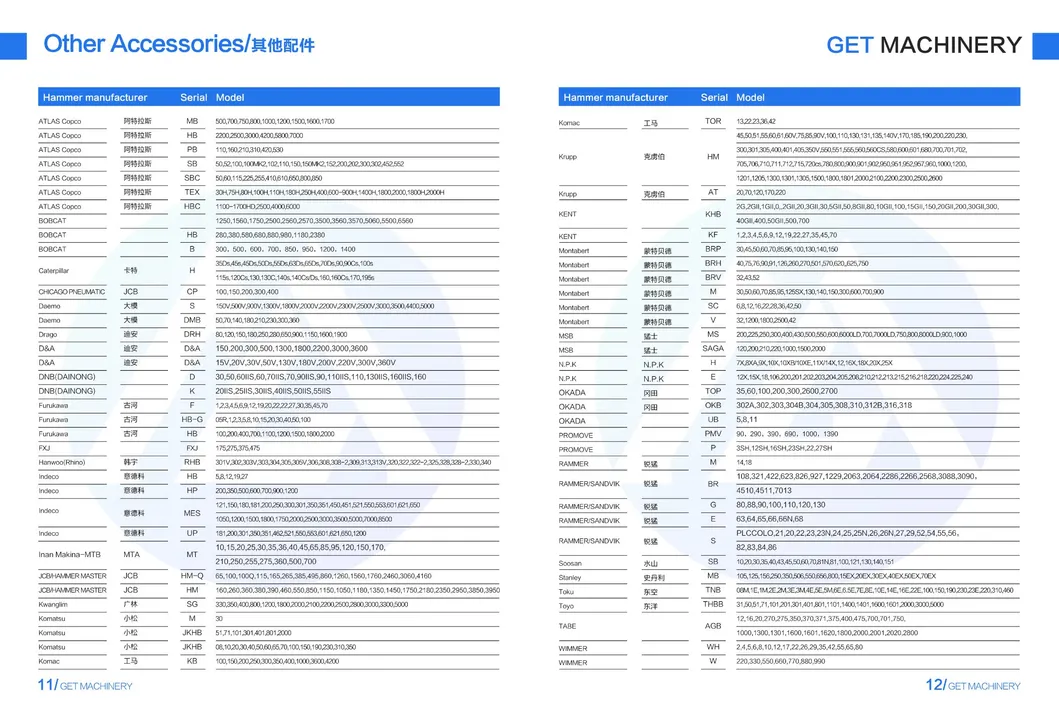 Popular Models for World Market