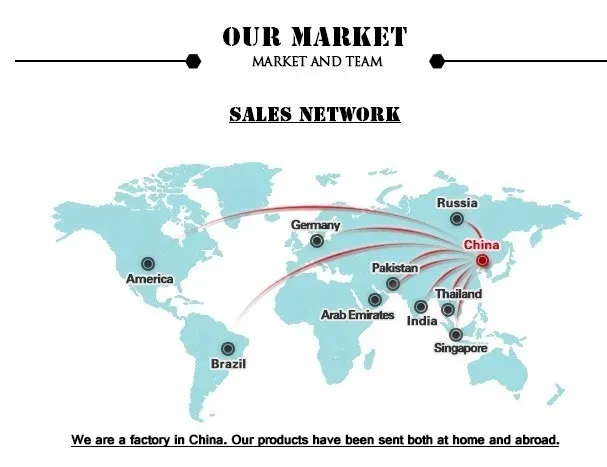 Market Distribution Map