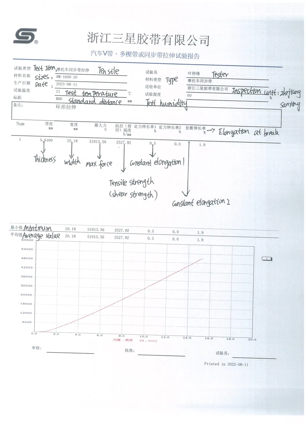Timing Belt Detail 4