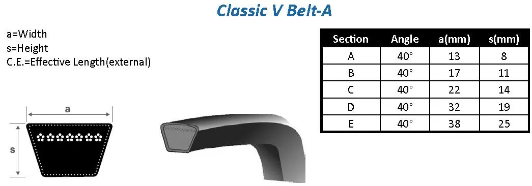 Classical V-Belt Diagram