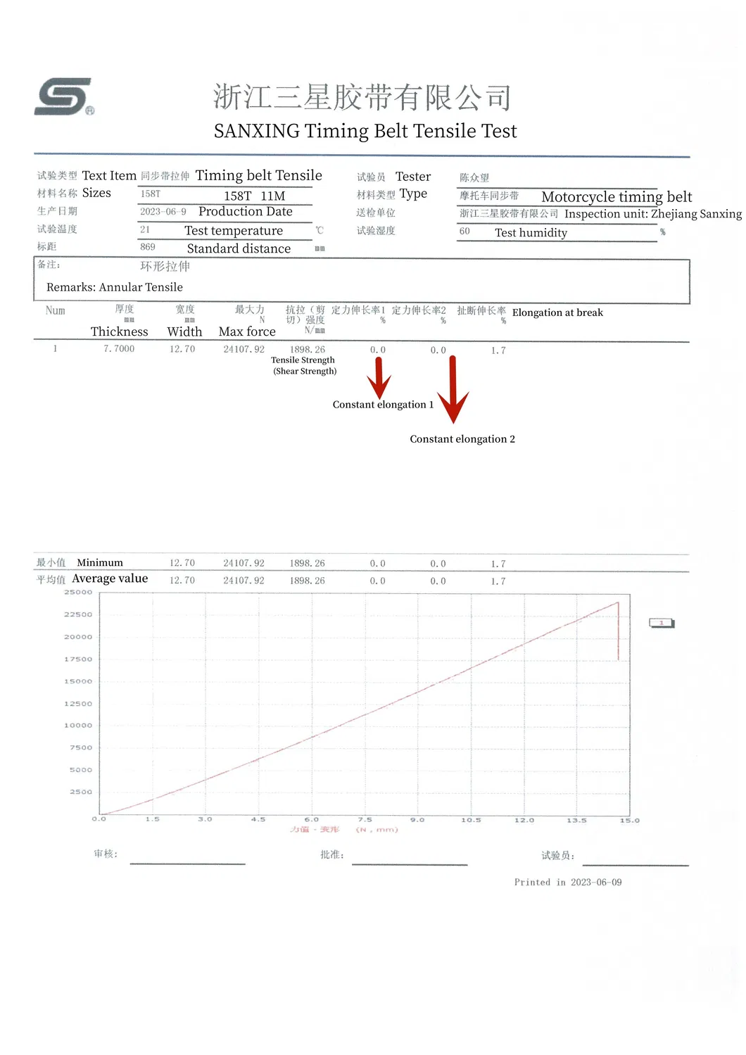 Timing Belt Detail 2