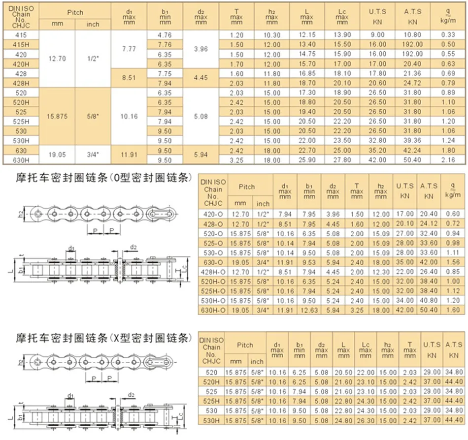 Product Parameters Chart