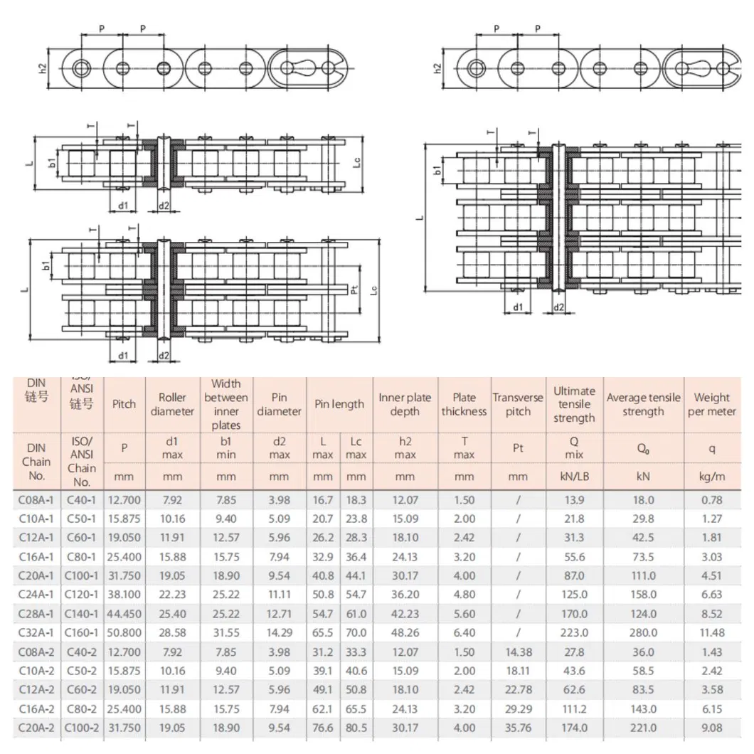 Roller Chain Description