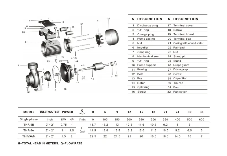 Centrifugal Water Pump