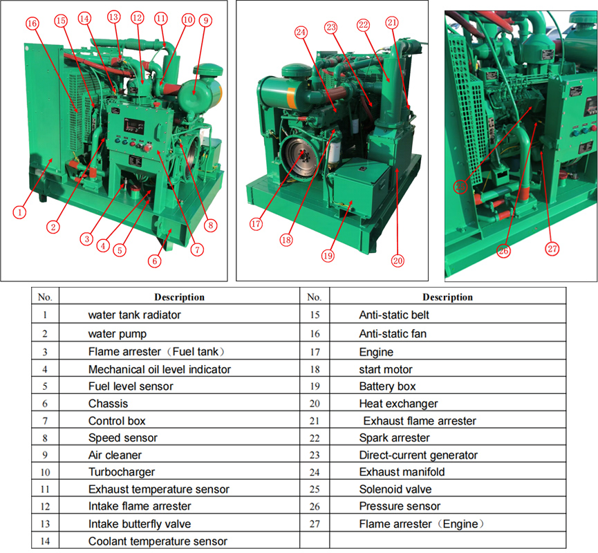 Large Flow 4-Inch Explosion-Proof Diesel Engine Customized Oil Field Pump Mining Pump
