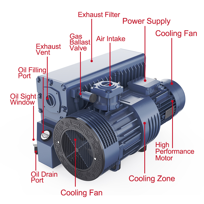 Energy Saving Oil-Lubricated Rotary Vane Pump Pvx202 200-240m³ /H 5.5kw 0.5mbar for Vacuum Packaging Drying 2 Years Warranty