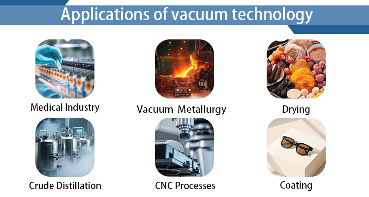 Oil-Free Low-Maintenance Industrial High-Pressure Air-Cooled Dry Screw Vacuum Pump Long-Life for Semiconductor Chemical EDM