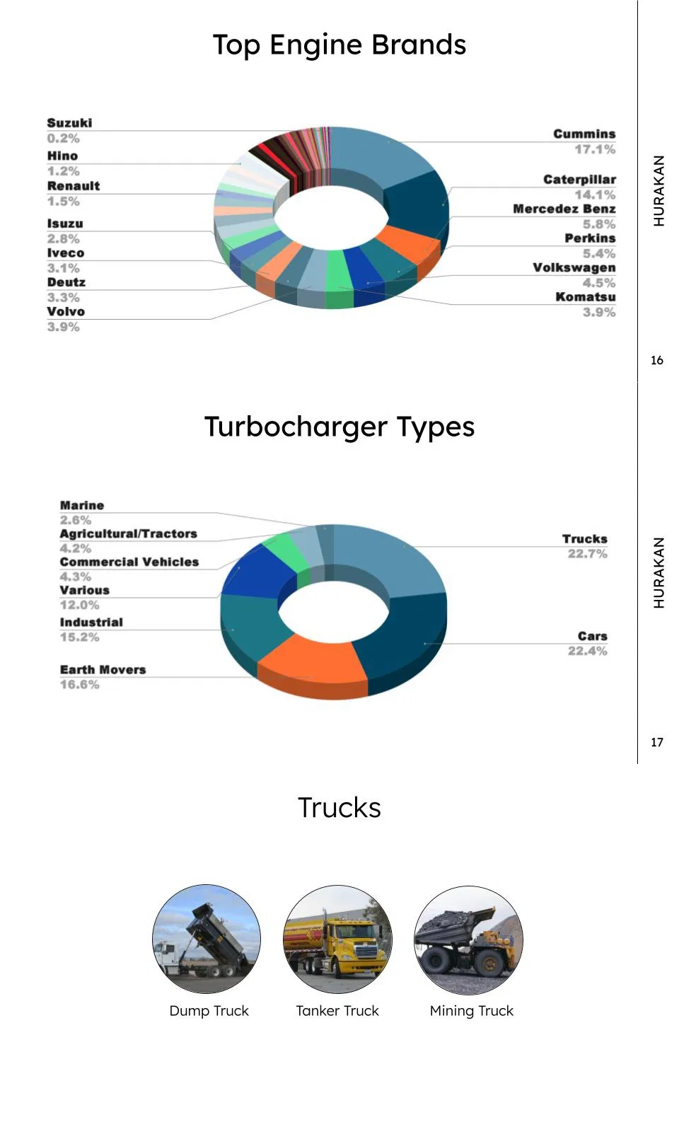 Turbocharger View 6