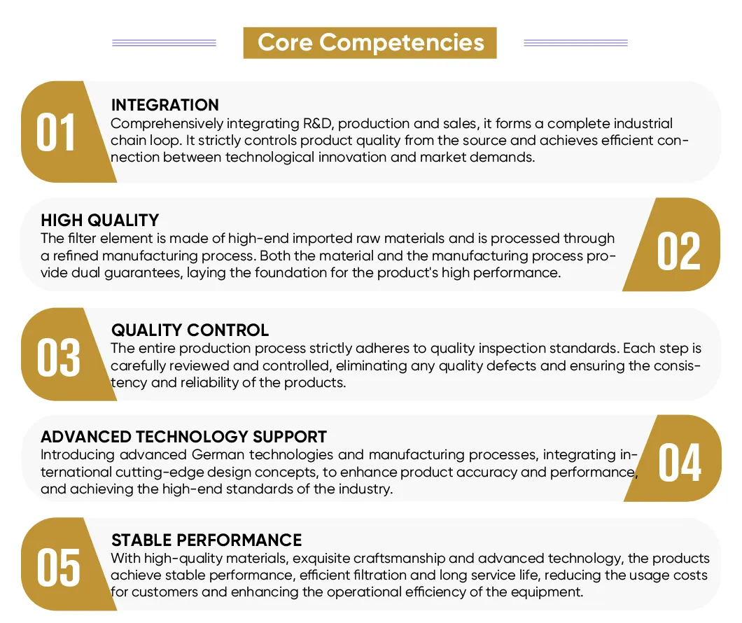 Manufacturing Advantage