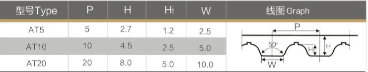 Technical Specifications Chart